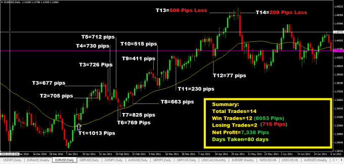 Jamesforex I Will Give You 2 Profitable Forex Trading Strategies For 50 On Www Fiverr Com - 